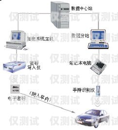 探索上海智能電銷外呼系統(tǒng)的無限可能智能電話外呼營(yíng)銷系統(tǒng)合法嗎