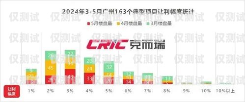 廣州 AXB 外呼系統(tǒng)多少錢？外呼api