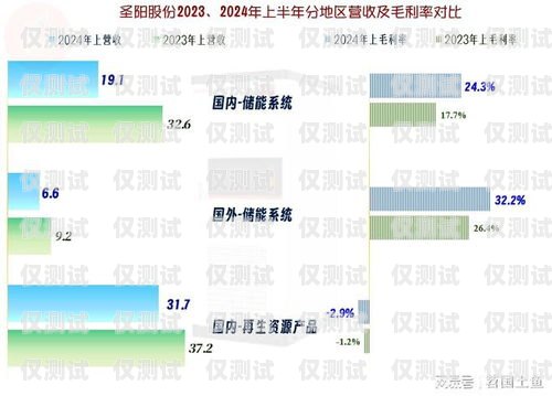 永州自建外呼系統，提升客戶體驗與業務效率的關鍵搭建外呼系統