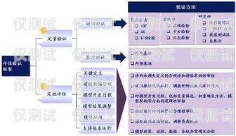 電銷卡虛擬商，合規與風險并存的灰色地帶國內電銷卡虛擬商品有哪些