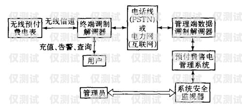綿陽電銷外呼系統(tǒng)，提升銷售效率的利器電銷外呼系統(tǒng)成都