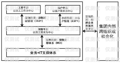綿陽電銷外呼系統(tǒng)，提升銷售效率的利器電銷外呼系統(tǒng)成都