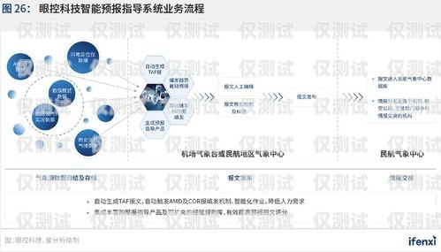 選擇上海電腦外呼系統(tǒng)供應(yīng)商的指南上海外呼公司