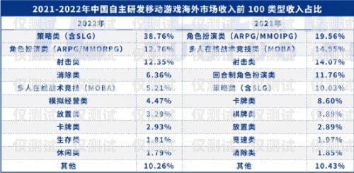 電銷卡哪種最好？全面解析與選擇指南電銷卡哪種最好用