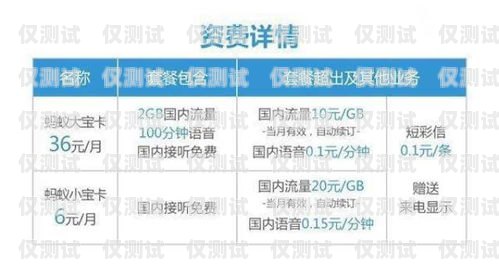 電銷卡哪種最好？全面解析與選擇指南電銷卡哪種最好用