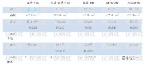 電銷卡哪種最好？全面解析與選擇指南電銷卡哪種最好用