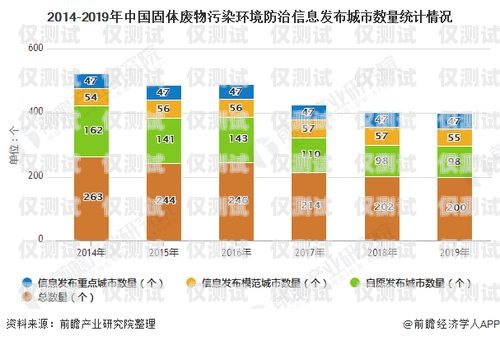 長沙白名單電銷卡價格，影響因素與市場分析白名單電銷卡怎么辦理
