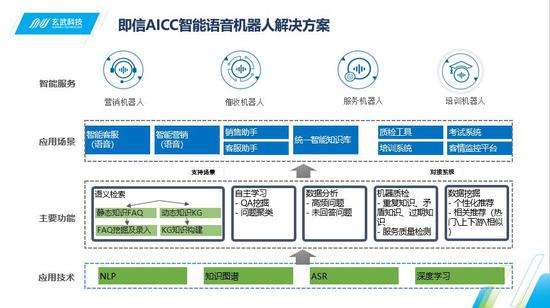 人工智能語音電話機(jī)器人的優(yōu)勢(智能語音打電話機(jī)器人)