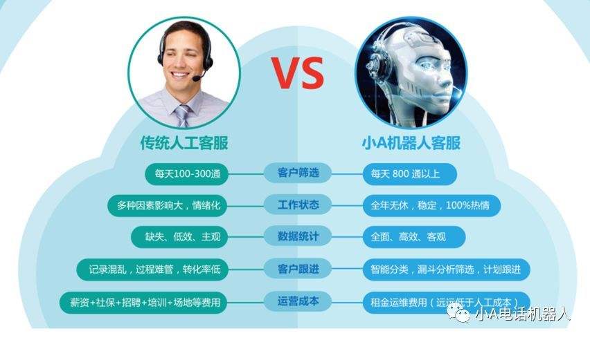 北京人工智能電話機(jī)器人(人工智能 電話)
