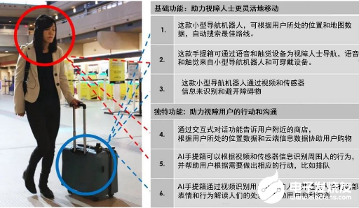 ai電話銷售機器人包線路(ai電話銷售機器人多少錢)