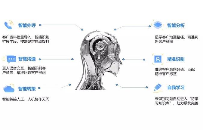 金融電話機(jī)器人邀約(金融交易機(jī)器人)