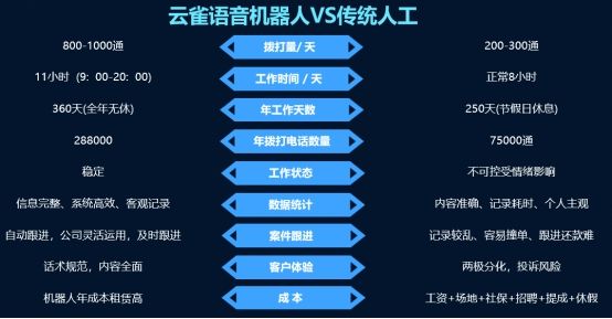 電話機器人服務價格(客服機器人價格)