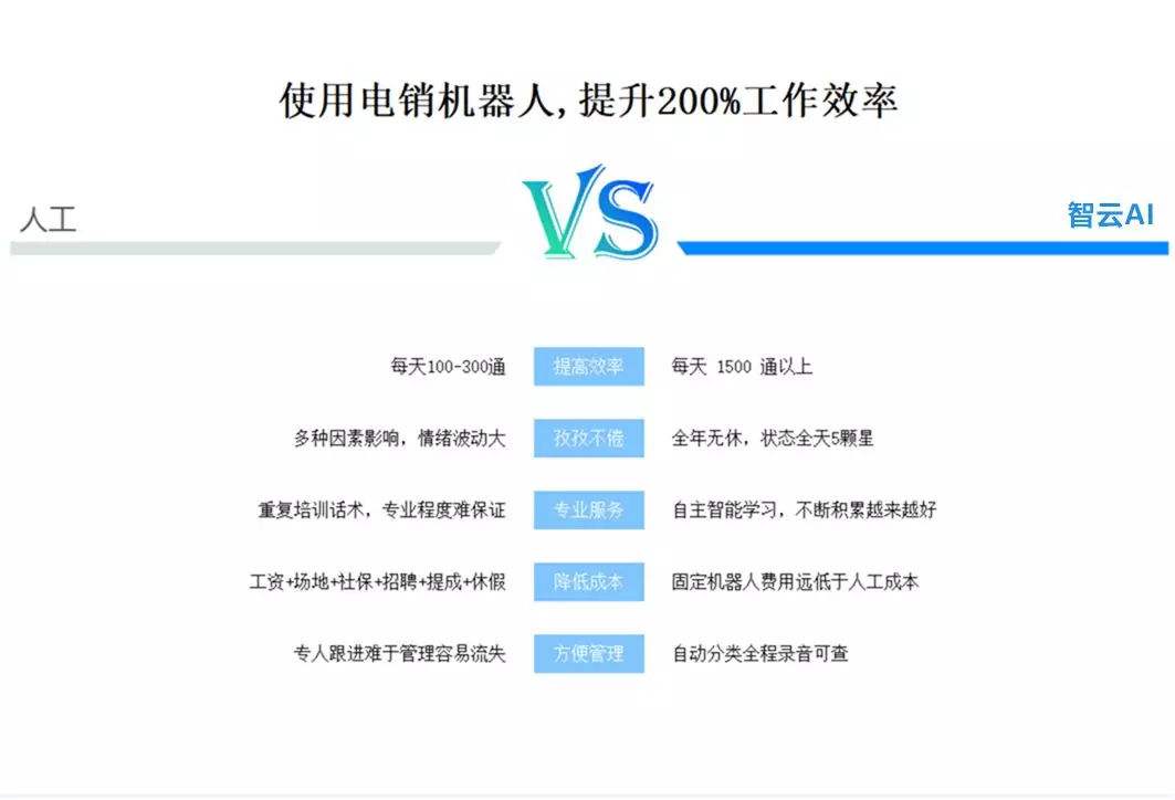 南寧市ai智能電話電銷機器人費用(南寧人工智能公司)