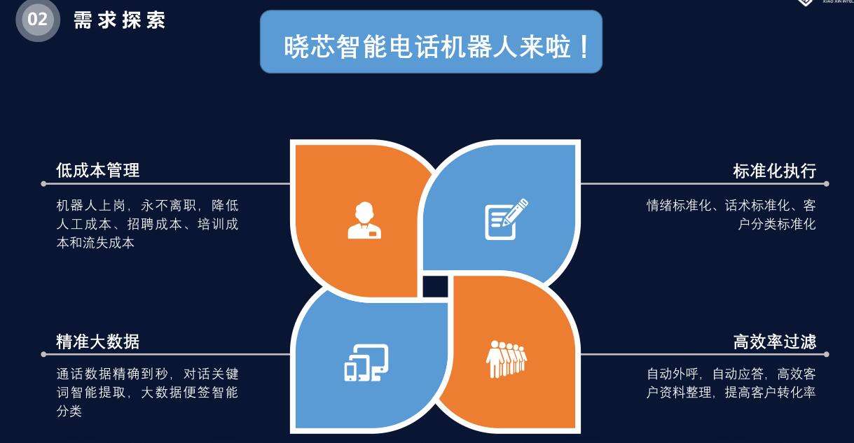 電話機器人代理平臺的聯系方式(代理電話電銷機器人)