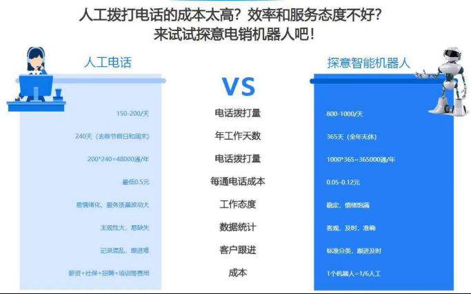 臨沂電話機器人(臨沂市機器人協會)