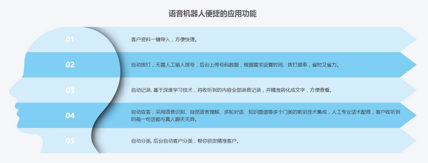 ai電話機(jī)器人價(jià)格優(yōu)惠(AI機(jī)器人價(jià)格)