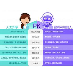 語電話機器人(電話機器人電話機器人)