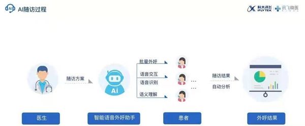 電話機器人沒有數據怎么辦(智能機器人沒聲音了怎么辦)
