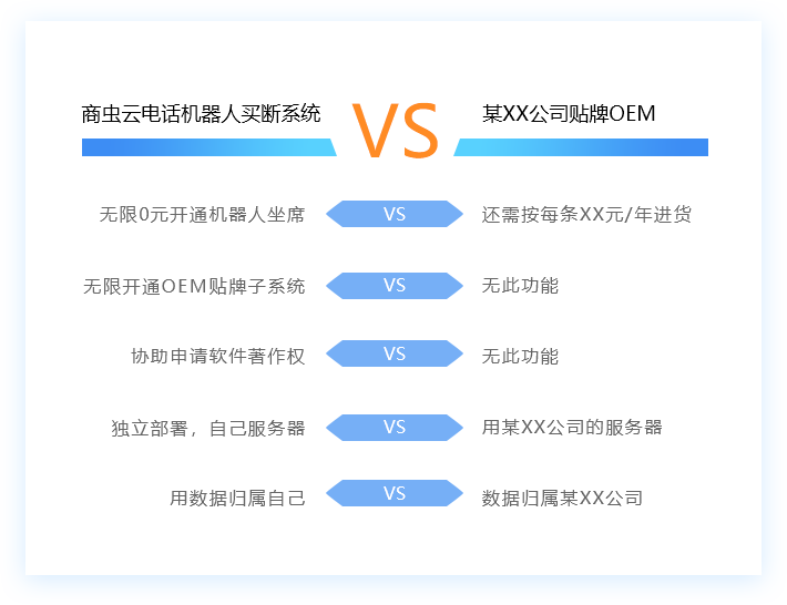 電話機器人源代碼系統軟件開發商(機器人程序代碼)