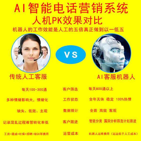 電話機器人報價去哪買(智能電話機器人價格)
