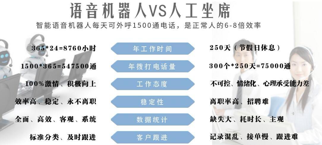 電話機(jī)器人數(shù)據(jù)加密傳輸存儲(chǔ)的簡(jiǎn)單介紹