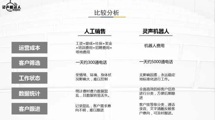 保山智能電話機(jī)器人銷售那些(智能機(jī)器人電話銷售多少錢)