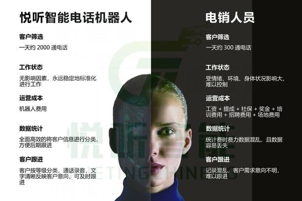電話機器人使用有效果嗎(電話機器人的好處)