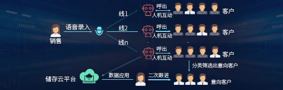 電話機器人騙子(電話機器人違法嗎)