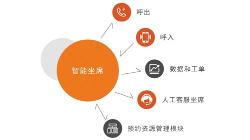 關于仙桃電話機器人自動應答系統的信息