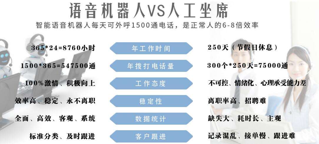 電話機器人微(電話機器人微信推送)