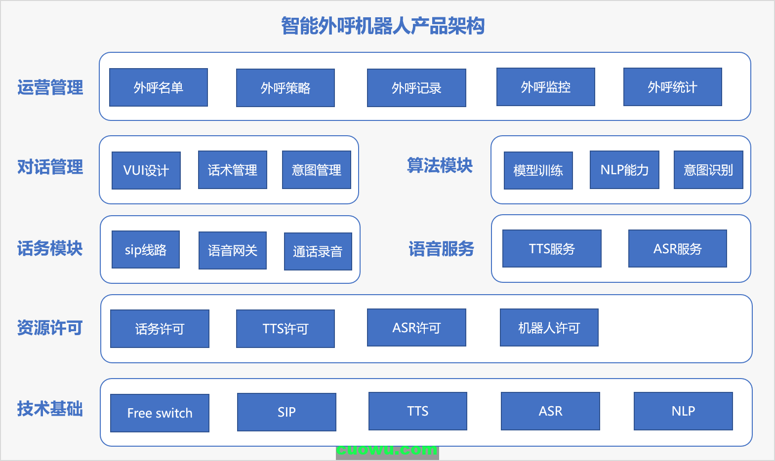 ai電話營銷外呼機器人(ai智能機器人外呼)