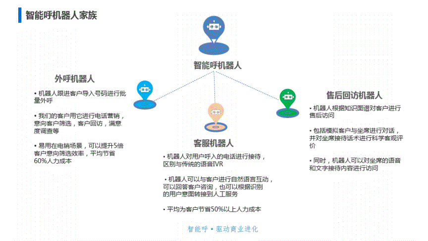 智能電話機器人的價值(ai智能電話機器人弊端)