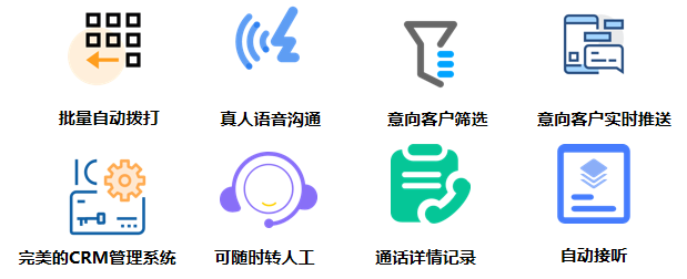 如何正確使用電話機器人獲客(電話機器人教程)