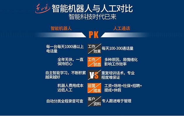 敦化ai電話機器人近期價格的簡單介紹