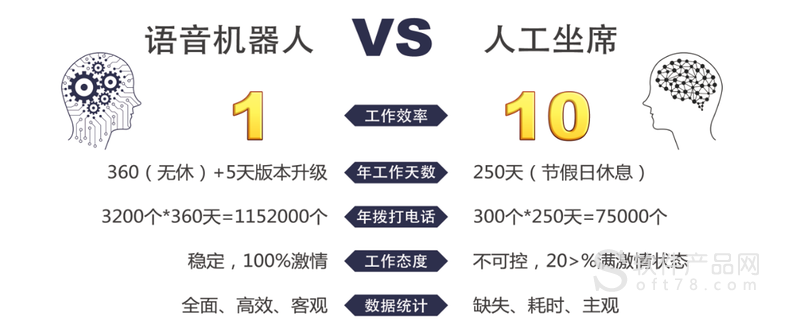 敦化ai電話機器人近期價格的簡單介紹