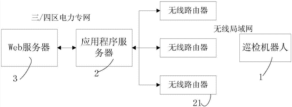 一個電話機器人的架構(接電話的機器人)