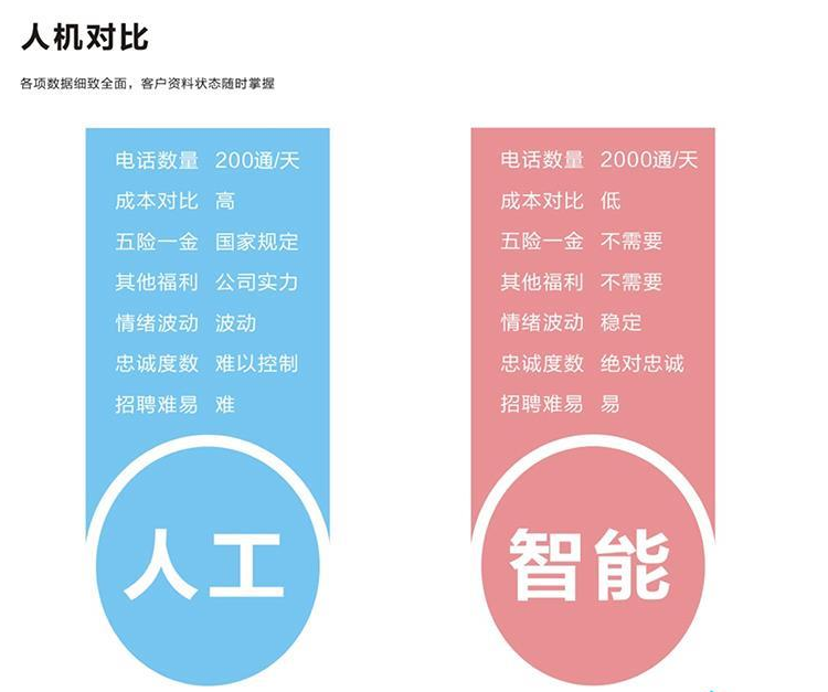 中信征信電話機器人(中國征信人工客服電話)