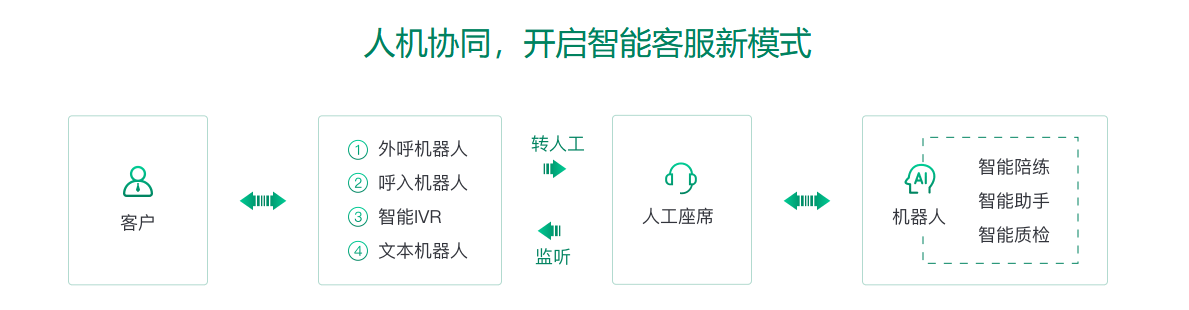 電話機器人的公司(電話機器人電話機器人)