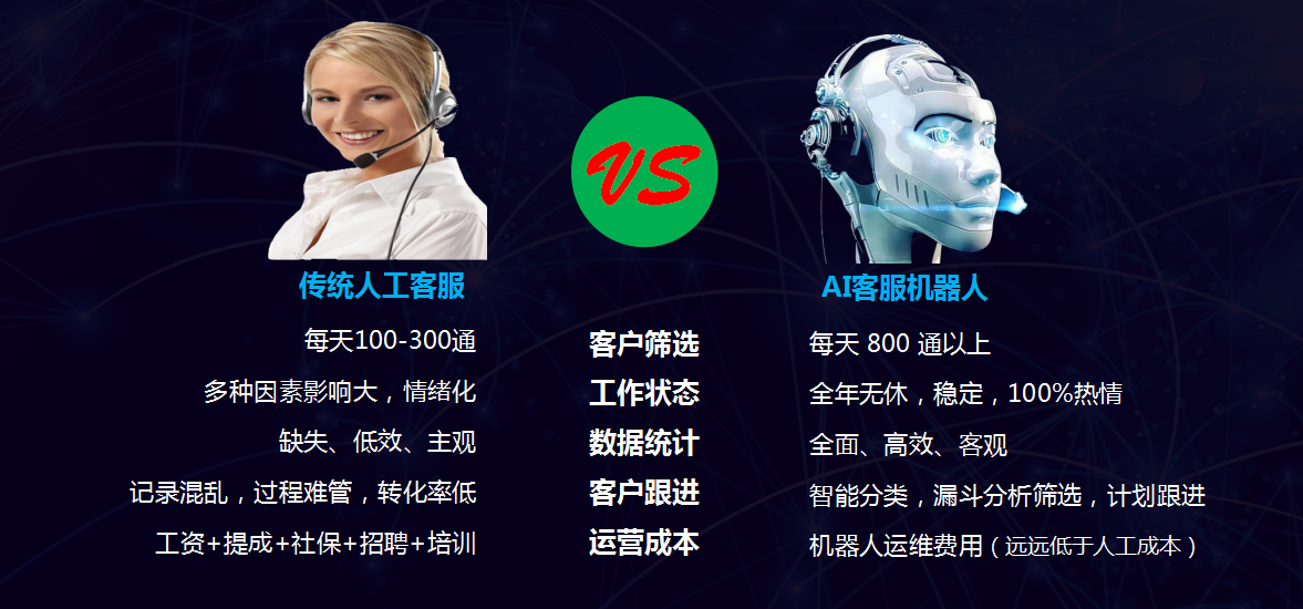 包含上海營銷系統房地產電話機器人的詞條
