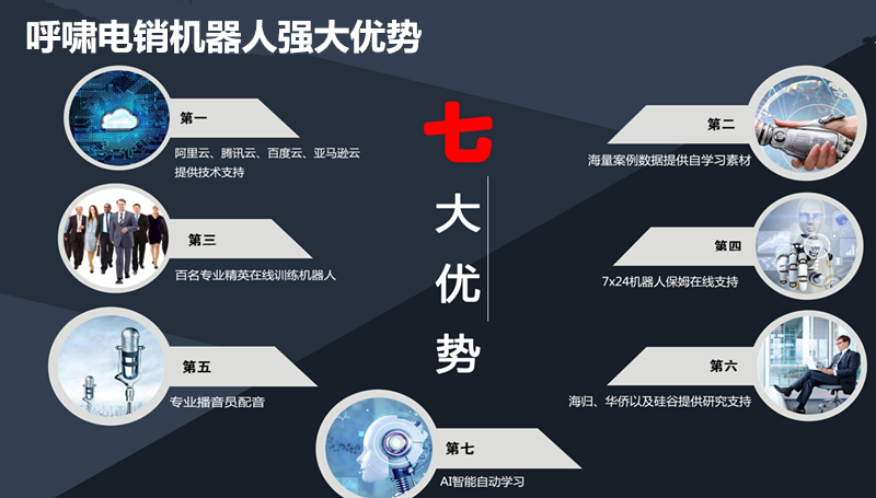 威海智能電話機器人代理加盟(電話機器人招商加盟)