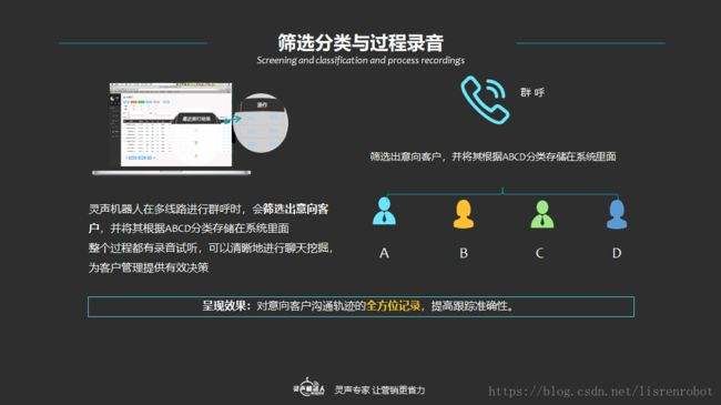 銷售電話機器人怎么設置(銷售電話機器人怎么設置密碼)