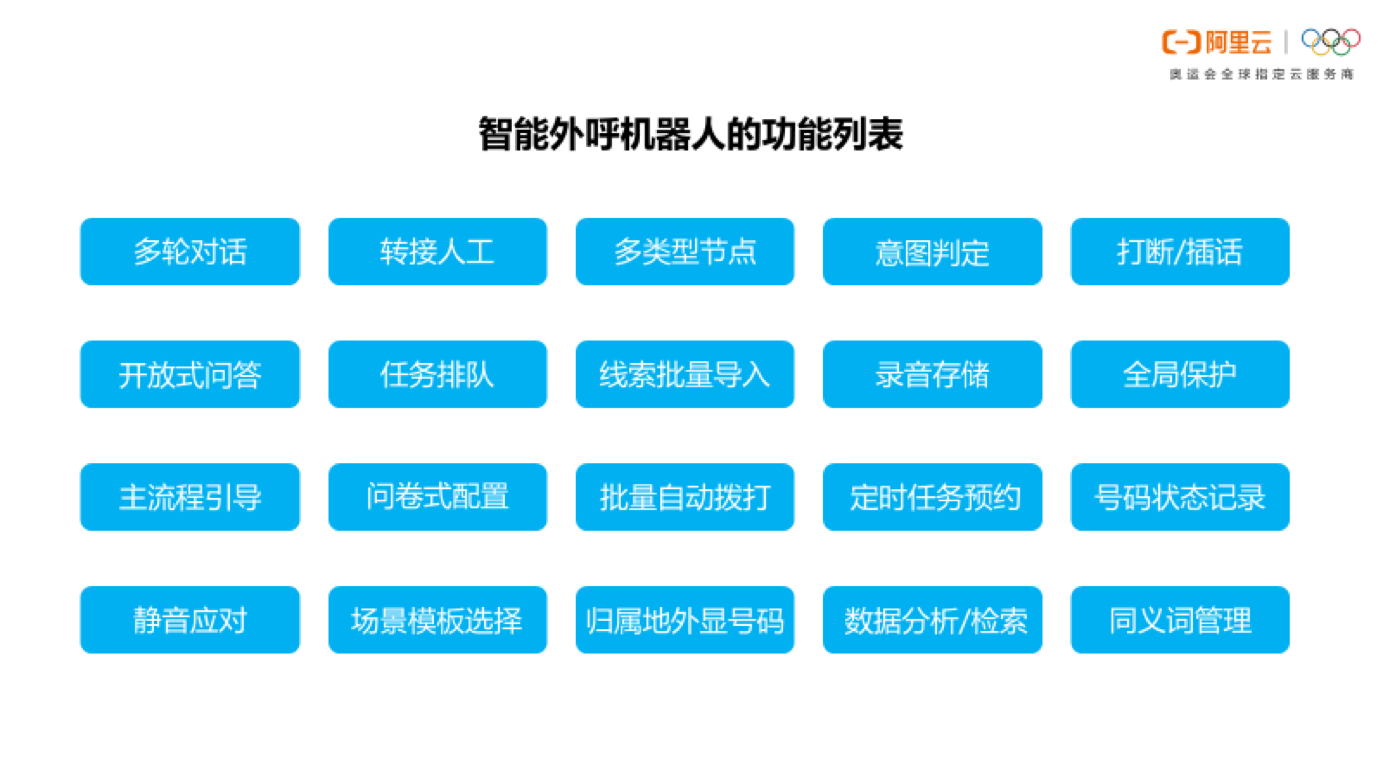 衢州全域留客智能語音電話機器人(衢州全域留客智能語音電話機器人怎么收費)