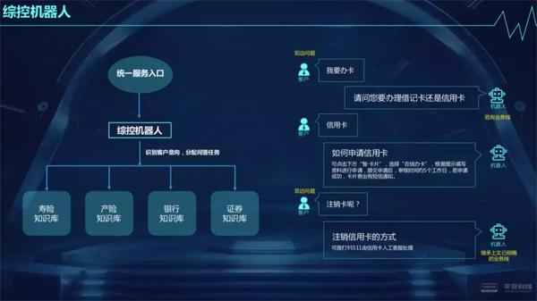 平安的分期電話怎么跟機(jī)器人一樣(來分期機(jī)器人打電話)
