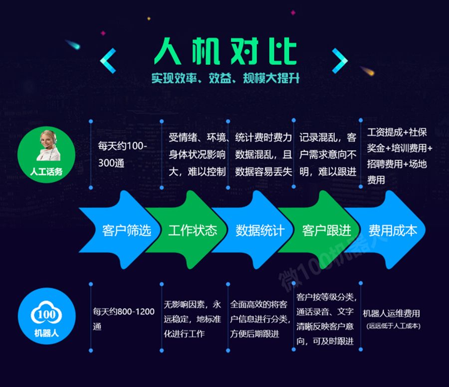 關于安來客電話機器人價格的信息