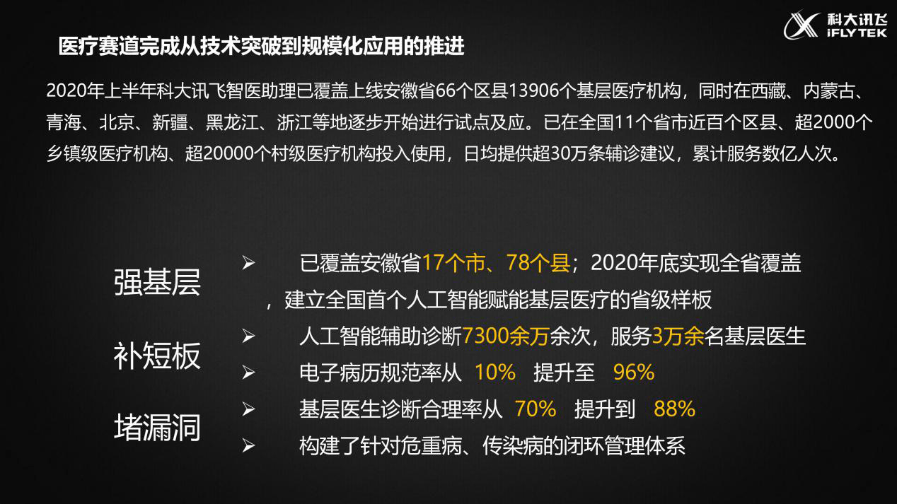 智醫助理電話機器人工作原理(智醫助理電話機器人工作原理圖解)