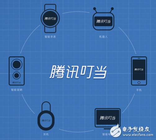 騰訊智能電話機(jī)器人(騰訊人工智能電話)