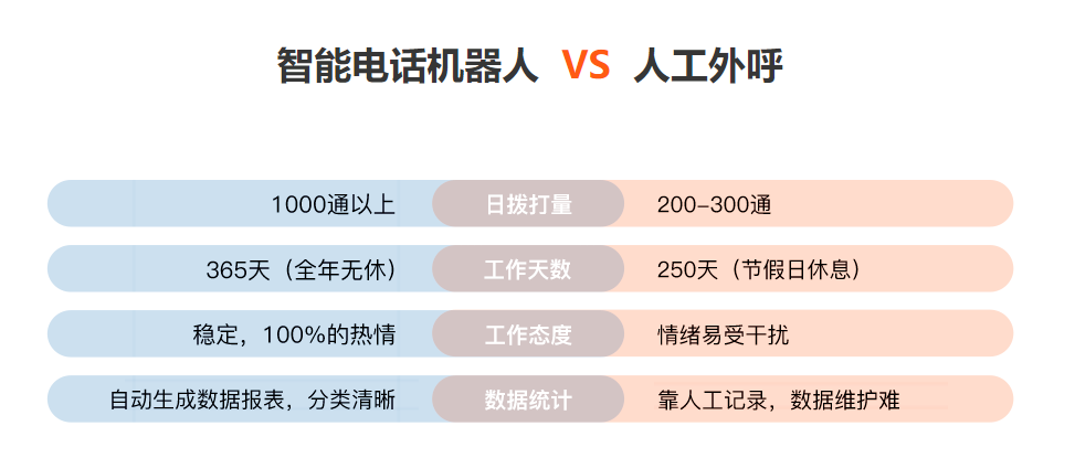 呼呼俠電話機器人(智伴機器人怎么使用)