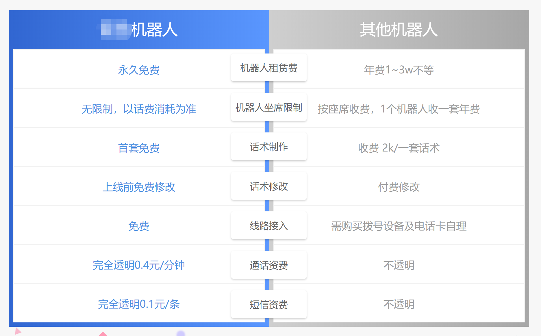 一個月幾十元電話機(jī)器人(打電話機(jī)器人收費(fèi)標(biāo)準(zhǔn))