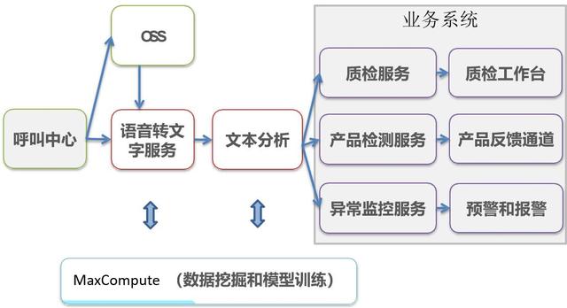 電話機器人層次(電話機器人電話機器人)
