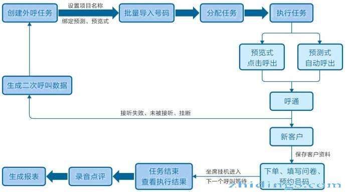電話機器人層次(電話機器人電話機器人)